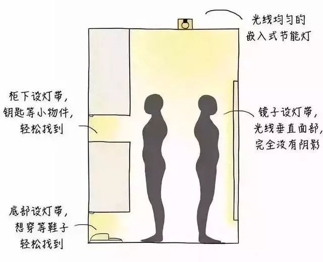 玄關(guān)鞋柜上放什么綠植好_玄關(guān)鞋柜放什么植物好_玄關(guān)鞋柜擺什么花